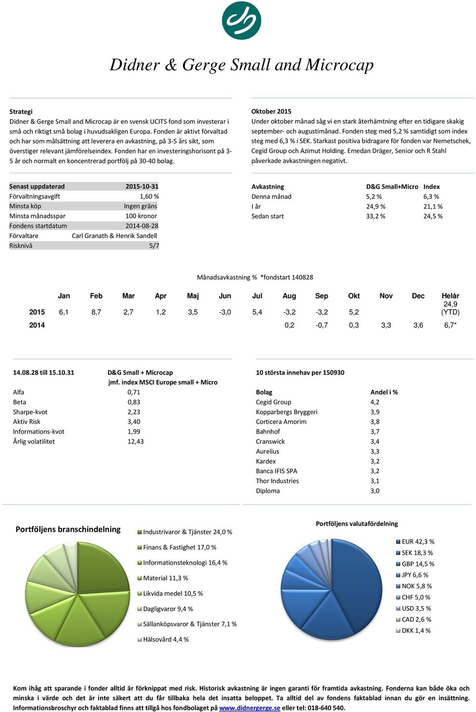 Starkast positiva bidragare för fonden var Nemetschek, Cegid Group och Azimut Holding. Emedan Dräger, Senior och R Stahl påverkade avkastningen negativt.