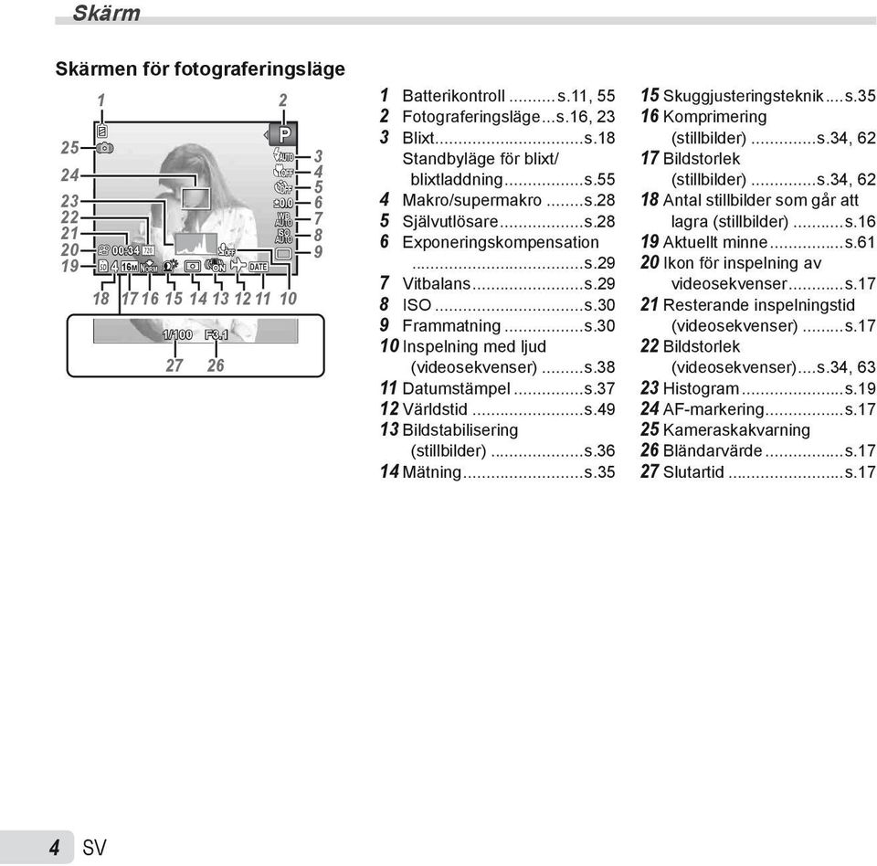 ..s.30 9 Frammatning...s.30 10 Inspelning med ljud (videosekvenser)...s.38 11 Datumstämpel...s.37 12 Världstid...s.49 13 Bildstabilisering (stillbilder)...s.36 14 Mätning...s.35 15 Skuggjusteringsteknik.
