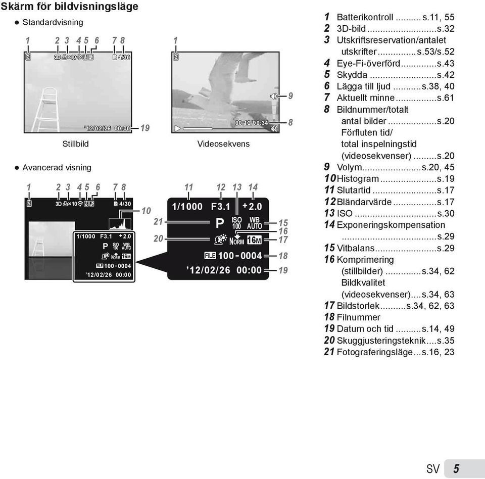..s.43 5 Skydda...s.42 6 Lägga till ljud...s.38, 40 7 Aktuellt minne...s.61 8 Bildnummer/totalt antal bilder...s.20 Förfl uten tid/ total inspelningstid (videosekvenser)...s.20 9 Volym...s.20, 45 10 Histogram.