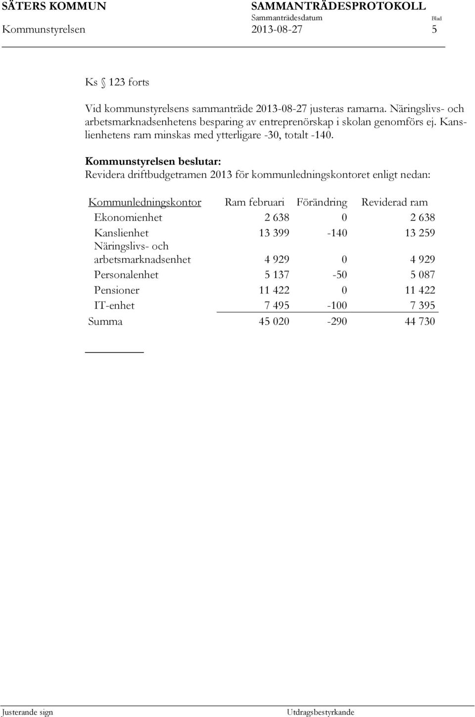 Kommunstyrelsen beslutar: Revidera driftbudgetramen 2013 för kommunledningskontoret enligt nedan: Kommunledningskontor Ram februari Förändring Reviderad ram