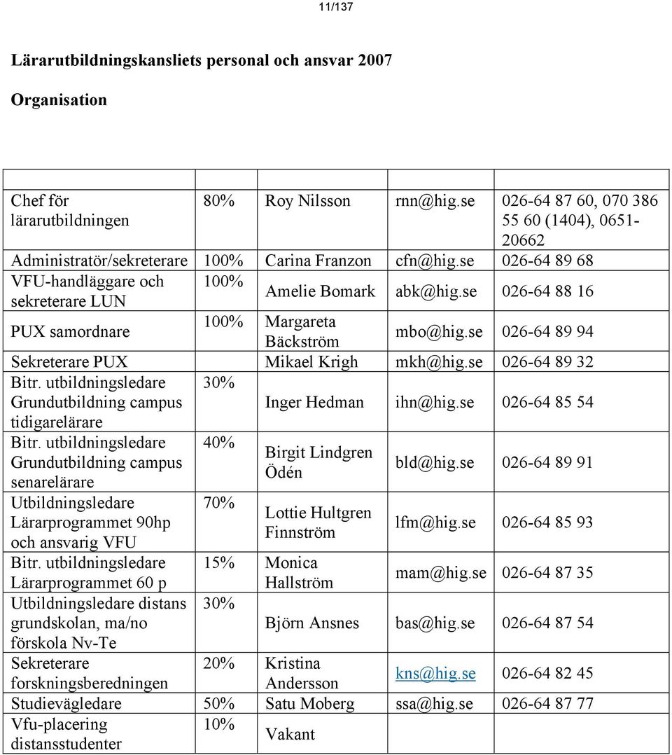 se 026-64 88 16 PUX samordnare 100% Margareta Bäckström mbo@hig.se 026-64 89 94 Sekreterare PUX Mikael Krigh mkh@hig.se 026-64 89 32 Bitr.