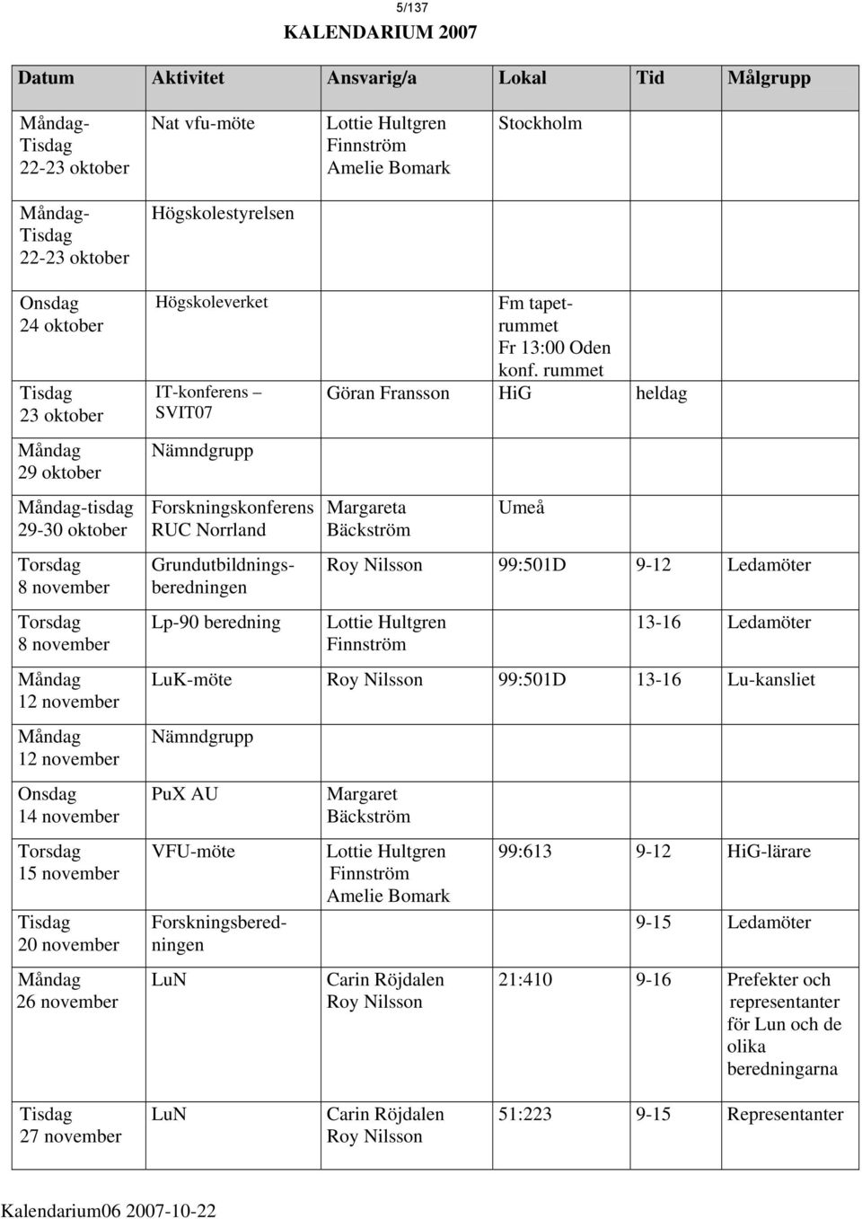 Torsdag 15 november Tisdag 20 november Måndag 26 november Högskoleverket IT-konferens SVIT07 Nämndgrupp Forskningskonferens RUC Norrland Grundutbildningsberedningen Lp-90 beredning Fm tapetrummet Fr