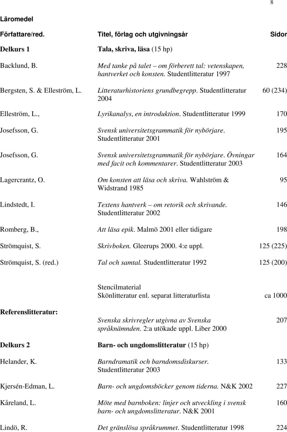 Studentlitteratur 2004 228 60 (234) Elleström, L., Lyrikanalys, en introduktion. Studentlitteratur 1999 170 Josefsson, G. Josefsson, G. Lagercrantz, O. Lindstedt, I.