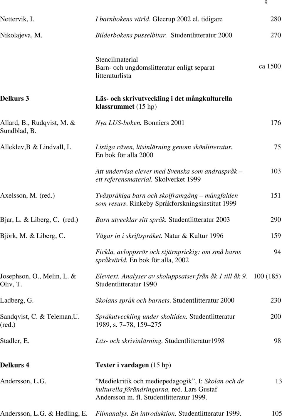 Läs- och skrivutveckling i det mångkulturella klassrummet (15 hp) Nya LUS-boken. Bonniers 2001 176 Alleklev,B & Lindvall, L Axelsson, M. (red.) Listiga räven, läsinlärning genom skönlitteratur.