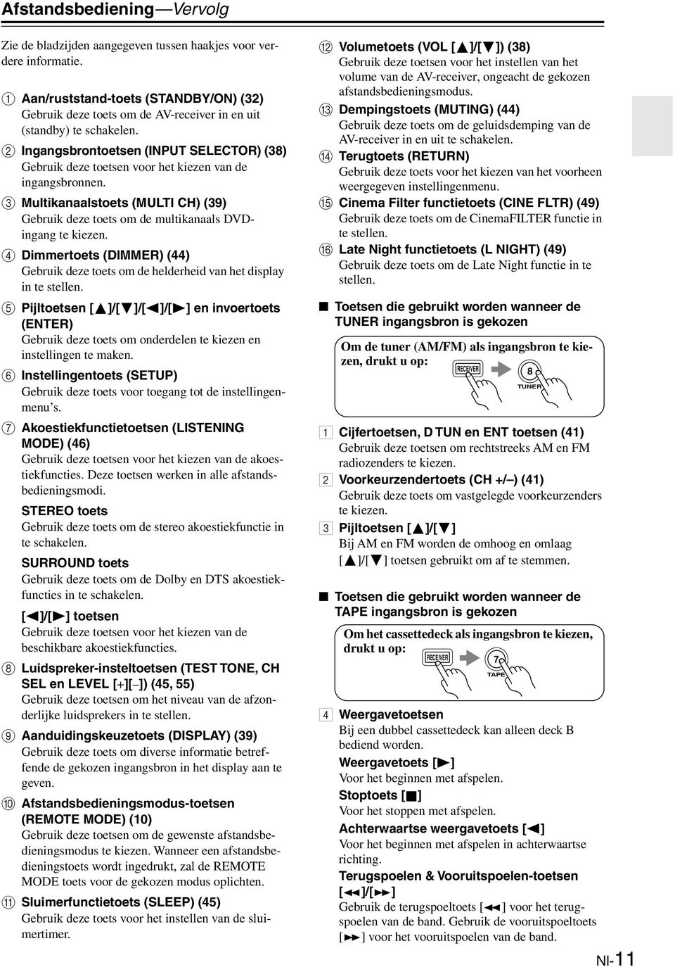 B Ingangsbrontoetsen (PUT SEECTO) (38) Gebruik deze toetsen voor het kiezen van de ingangsbronnen. C Multikanaalstoets (MUTI CH) (39) Gebruik deze toets om de multikanaals ingang te kiezen.