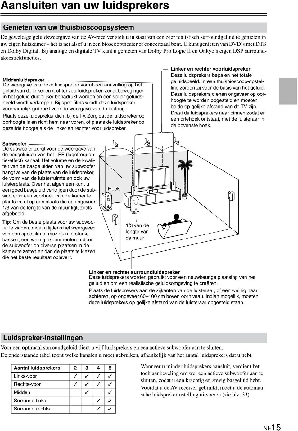 Bij analoge en digitale kunt u genieten van Dolby Pro ogic II en Onkyo s eigen DSP surroundakoestiekfuncties.