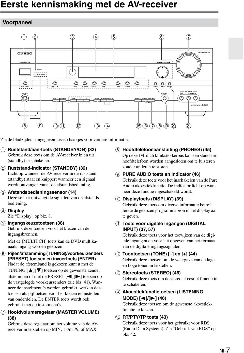 A uststand/aan-toets (STANDBY/ON) (3) Gebruik deze toets om de AV-receiver in en uit (standby) te schakelen.