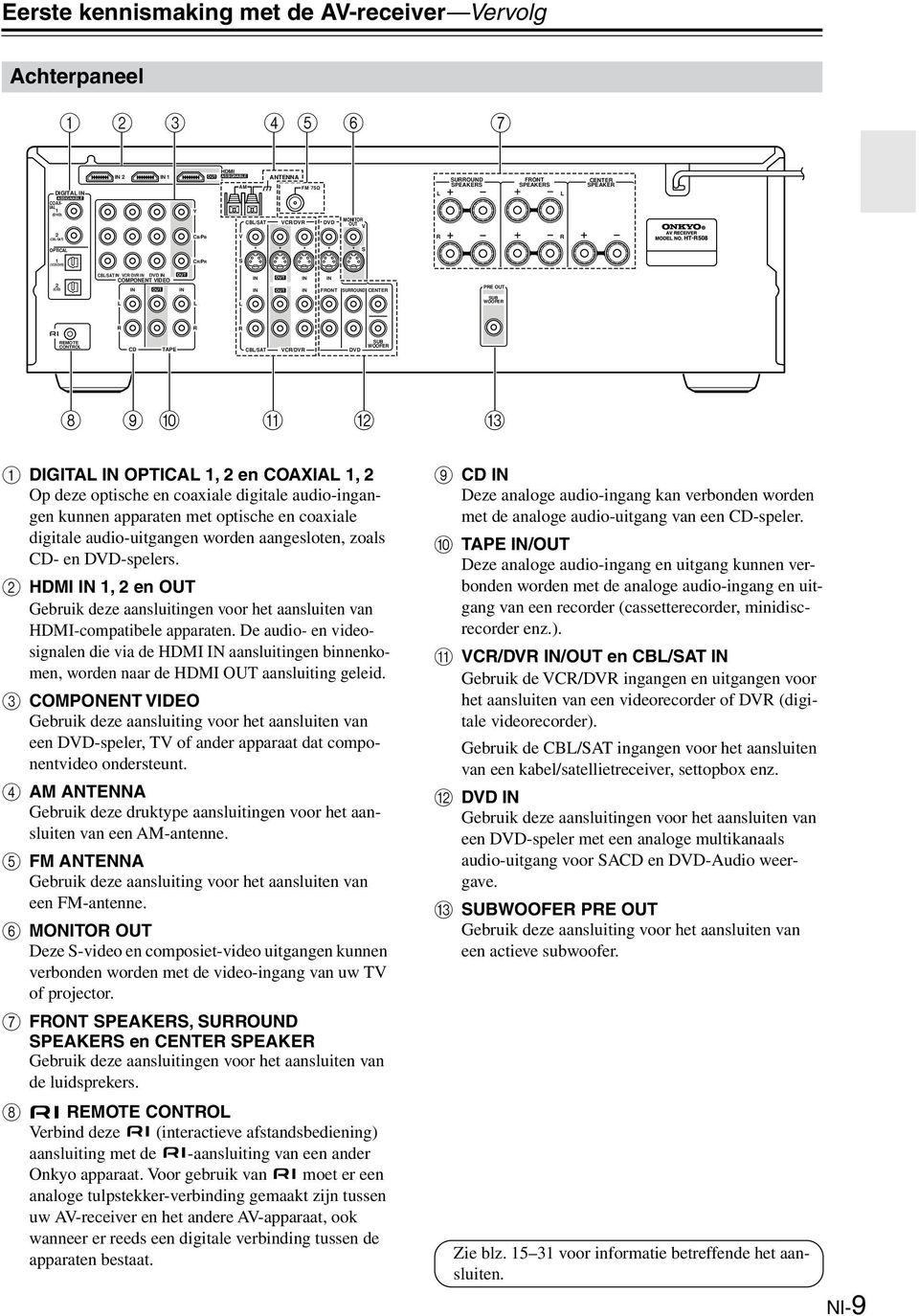 optische en coaxiale digitale audio-ingangen kunnen apparaten met optische en coaxiale digitale audio-uitgangen worden aangesloten, zoals CD- en -spelers.