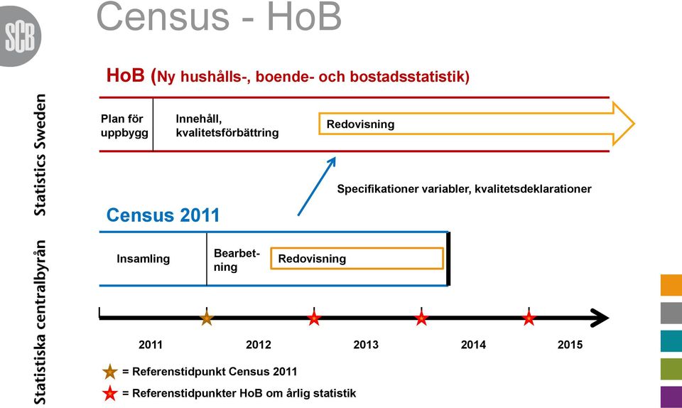 variabler, kvalitetsdeklarationer Insamling Bearbetning Redovisning 2011 2012