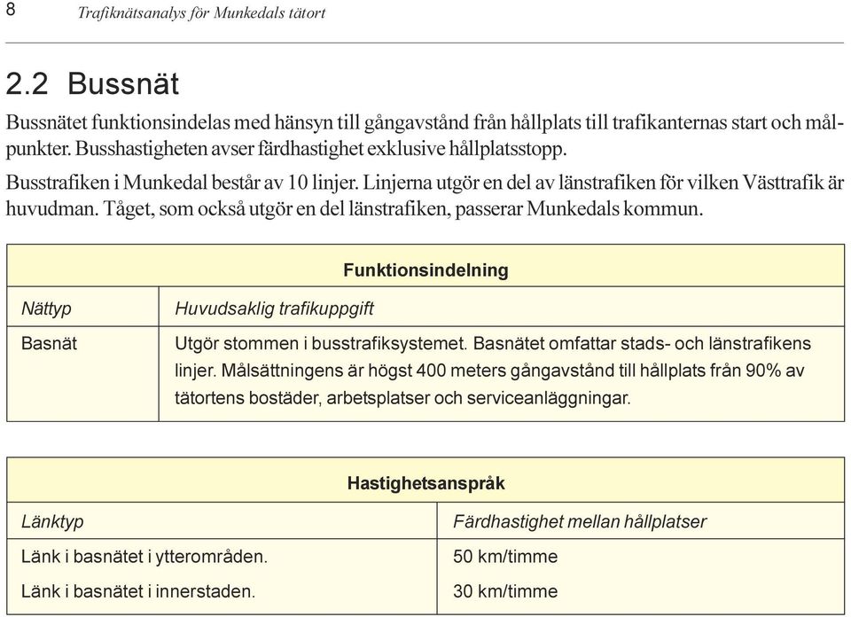 Munkedals kommun Funktionsindelning Nättyp Basnät Huvudsaklig trafikuppgift Utgör stommen i busstrafiksystemet Basnätet omfattar stads- och länstrafikens linjer Målsättningens är högst 400 meters