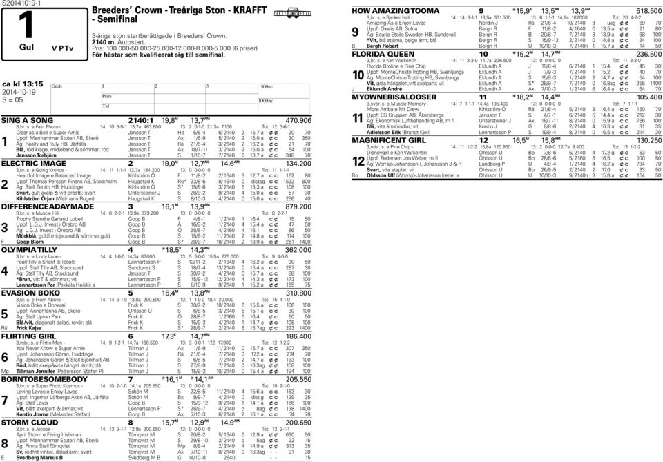 0 Tot: -- Clear as a Bell e Super Arnie Jansson T d / - / 0, a x x 0 0 Uppf: Menhammar Stuteri AB, Ekerö Jansson T Ax / - / 0,0 a x c 0 0 Äg: Really and Truly B, Järfälla Jansson T Rä / - / 0, a x c