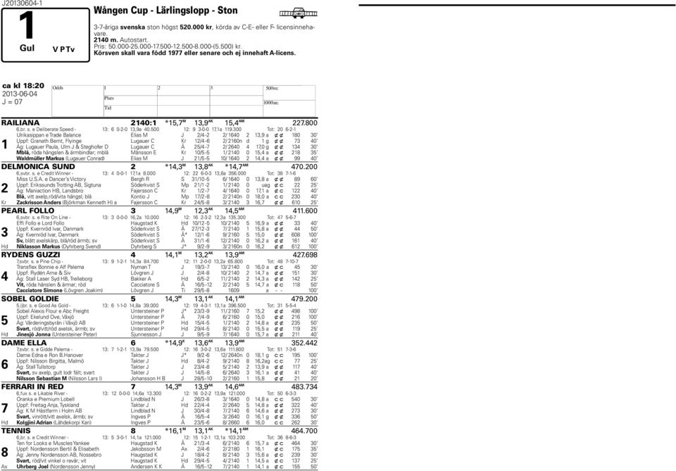 00 Tot: 0 -- Ulrikasippan e Trade Balance Elias M J / - / 0,9 a x x 0 0 Uppf: Granath Bernt, Flyinge Lugauer C Kr / - / 0n d g x x 7 0 Äg: Lugauer Paula, Ulm J & Steghofer D Lugauer C Å / -7 / 0 7,0