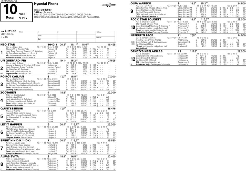 e Count s Pride Zwiener M Bn / - 900 0, a - - - Uppf: Team Peterson Travsport B, Göteborg agen B Bn 7/ - 900,7 a - - - Äg: Team Peterson Travsport B, m fl Zwiener M Bn 9/ - 900, a - - 9 - Vit,