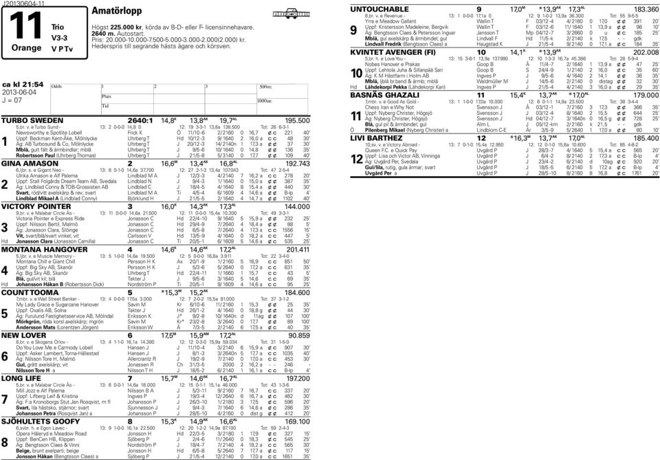 00 Tot: -- Newsworthy e Spotlite Lobell Frick K Ö /0 - / 0 0,7 x c 0 Uppf: Beckman Kent-Åke, Mölnlycke Uhrberg T d 0/ - 9/ 0,0 a c c 0 Äg: AB Turbosund & Co, Mölnlycke Uhrberg T J 0/ - / 0n 7, a x x