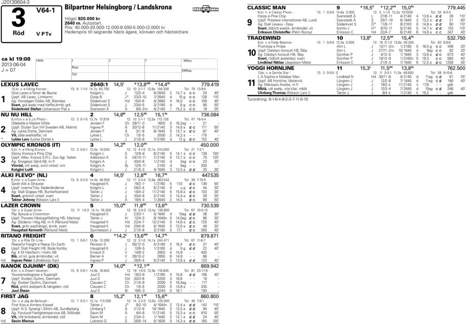 00 Tot: 79-9- Gina Lavec e Tenor de Baune Kolgjini L J / - 9/ 0,7 a c c 0 Uppf: AB Lavec, Limhamn Goop B J* / -0 7/ 0 d 0 g c c 0 Äg: ovslageri Didier AB, Blentarp Söderkvist S d / - / 0,0 c c 09 0