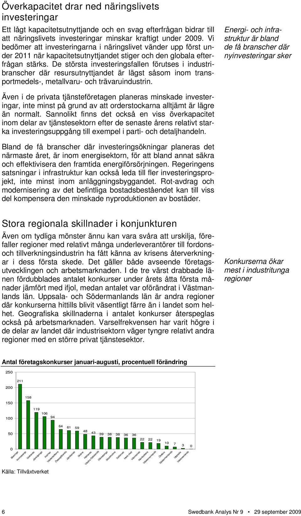 De största investeringsfallen förutses i industribranscher där resursutnyttjandet är lägst såsom inom transportmedels-, metallvaru- och trävaruindustrin.