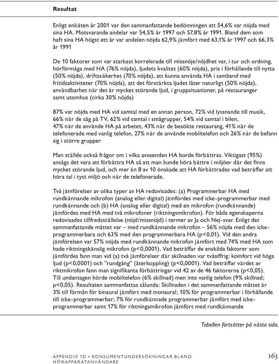 hörförmåga med HA (76% nöjda), ljudets kvalitet (60% nöjda), pris i förhållande till nytta (50% nöjda), driftssäkerhet (70% nöjda), att kunna använda HA i samband med fritidsaktiviteter (70% nöjda),