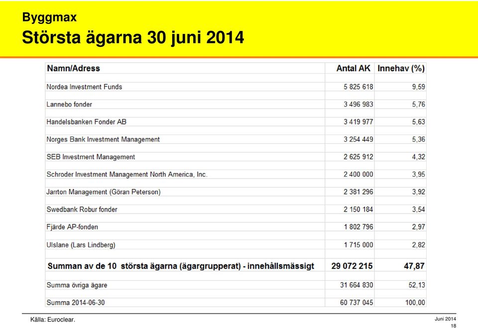 juni 2014