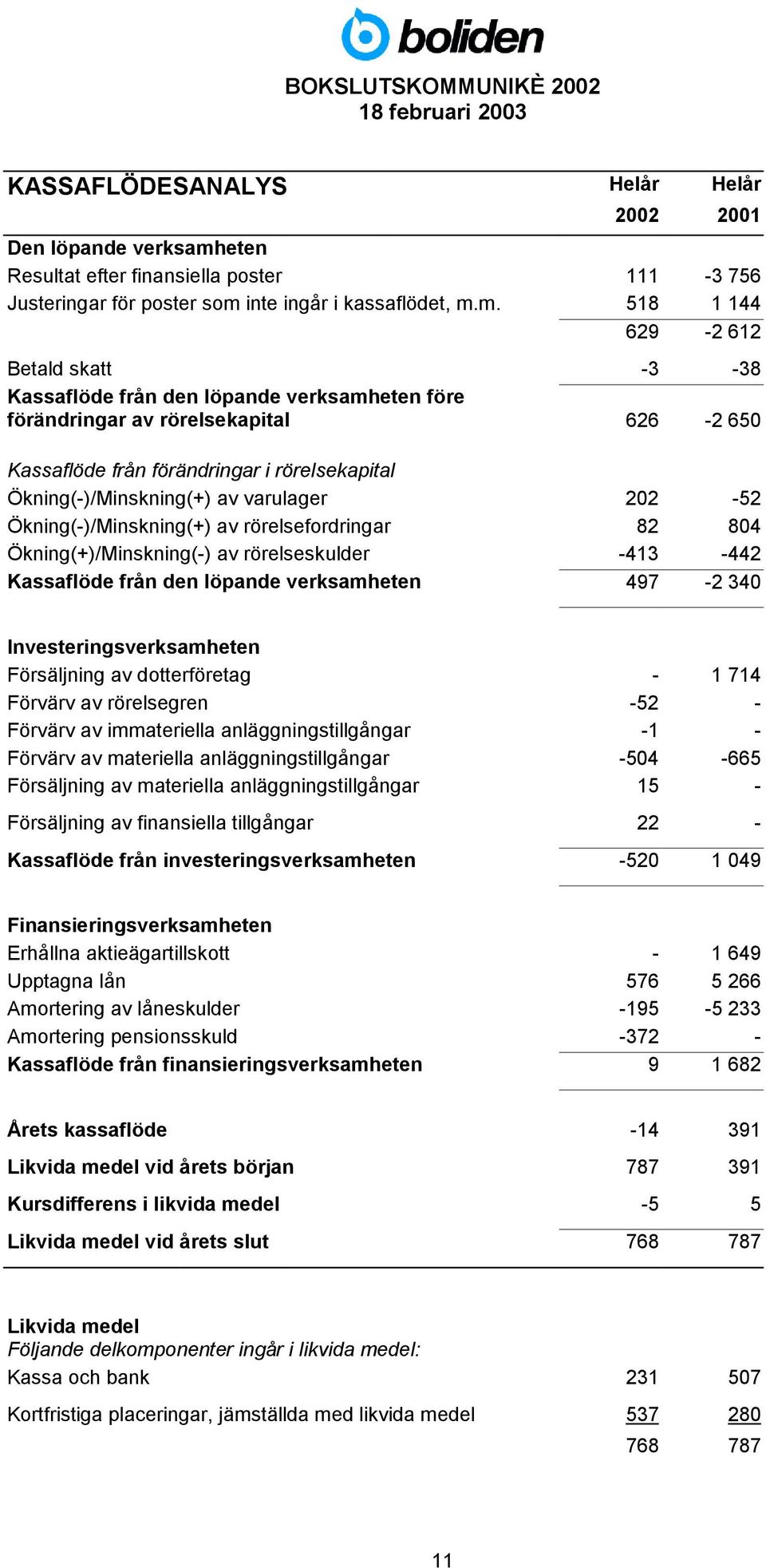 inte ingår i kassaflödet, m.