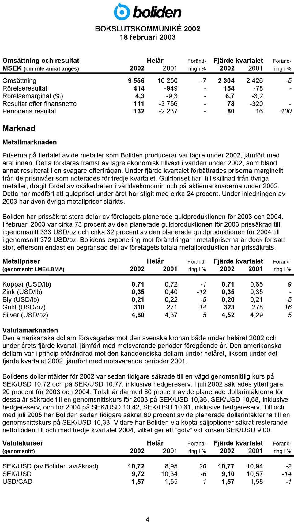 Boliden producerar var lägre under 2002, jämfört med året innan. Detta förklaras främst av lägre ekonomisk tillväxt i världen under 2002, som bland annat resulterat i en svagare efterfrågan.
