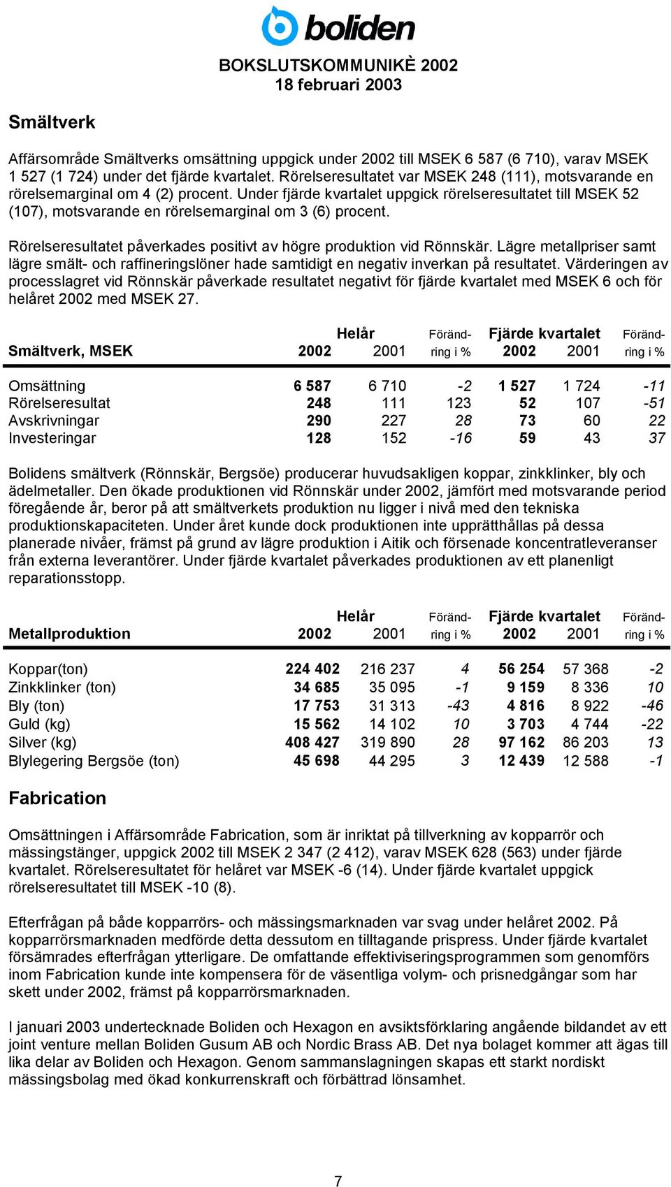 Under fjärde kvartalet uppgick rörelseresultatet till MSEK 52 (107), motsvarande en rörelsemarginal om 3 (6) procent. Rörelseresultatet påverkades positivt av högre produktion vid Rönnskär.