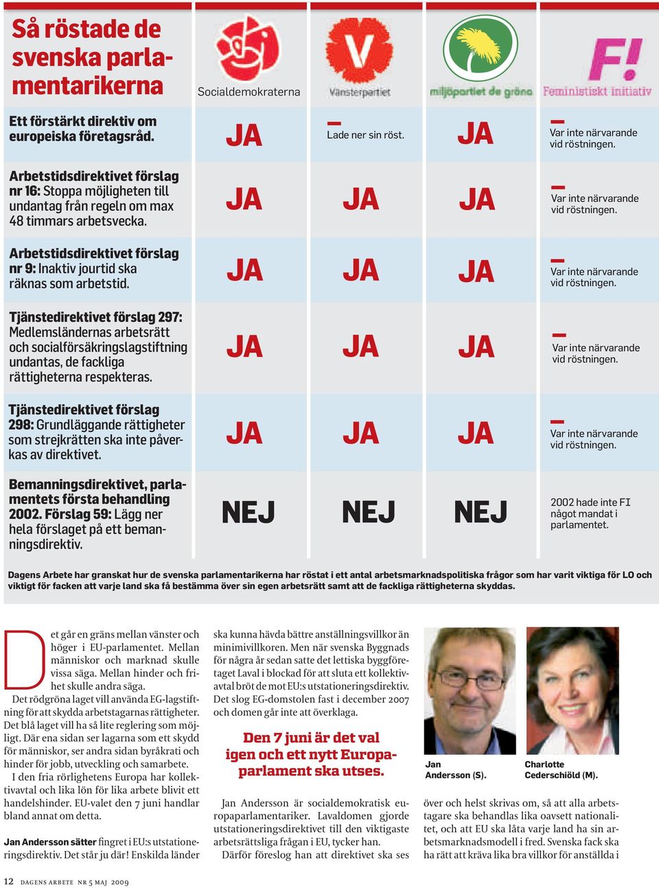 Var inte närvarande Arbetstidsdirektivet förslag nr 9: Inaktiv jourtid ska räknas som arbetstid.