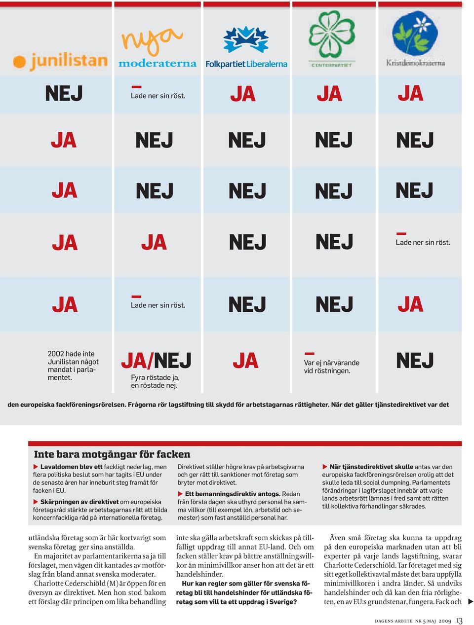 När det gäller tjänstedirektivet var det Inte bara motgångar för facken ª Lavaldomen blev ett fackligt nederlag, men flera politiska beslut som har tagits i EU under de senaste åren har inneburit