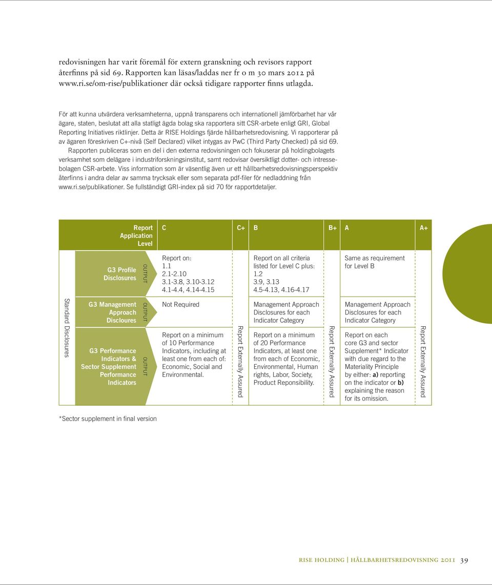 Global Reporting Initiatives riktlinjer. Detta är RISE Holdings fjärde hållbarhetsredovisning.