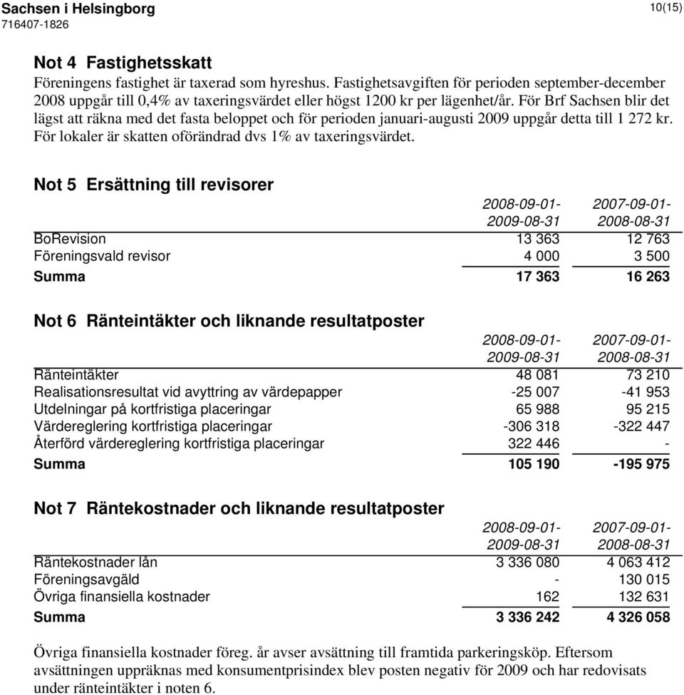 För Brf Sachsen blir det lägst att räkna med det fasta beloppet och för perioden januari-augusti 2009 uppgår detta till 1 272 kr. För lokaler är skatten oförändrad dvs 1% av taxeringsvärdet.