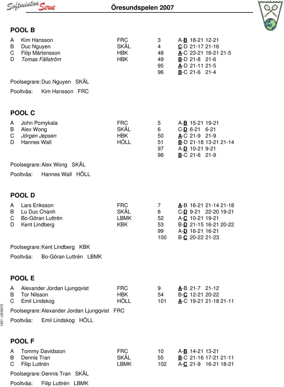 6-21 6-21 50 A-C 21-9 21-9 51 B-D 21-18 13-21 21-14 97 A-D 10-21 9-21 98 B-C 21-6 21-9 POOL D A Lars Eriksson FRC B Lu Duc Chanh SKÄL C Bo-Göran Luttrén LBMK D Kent Lindberg KBK Poolsegrare: Kent