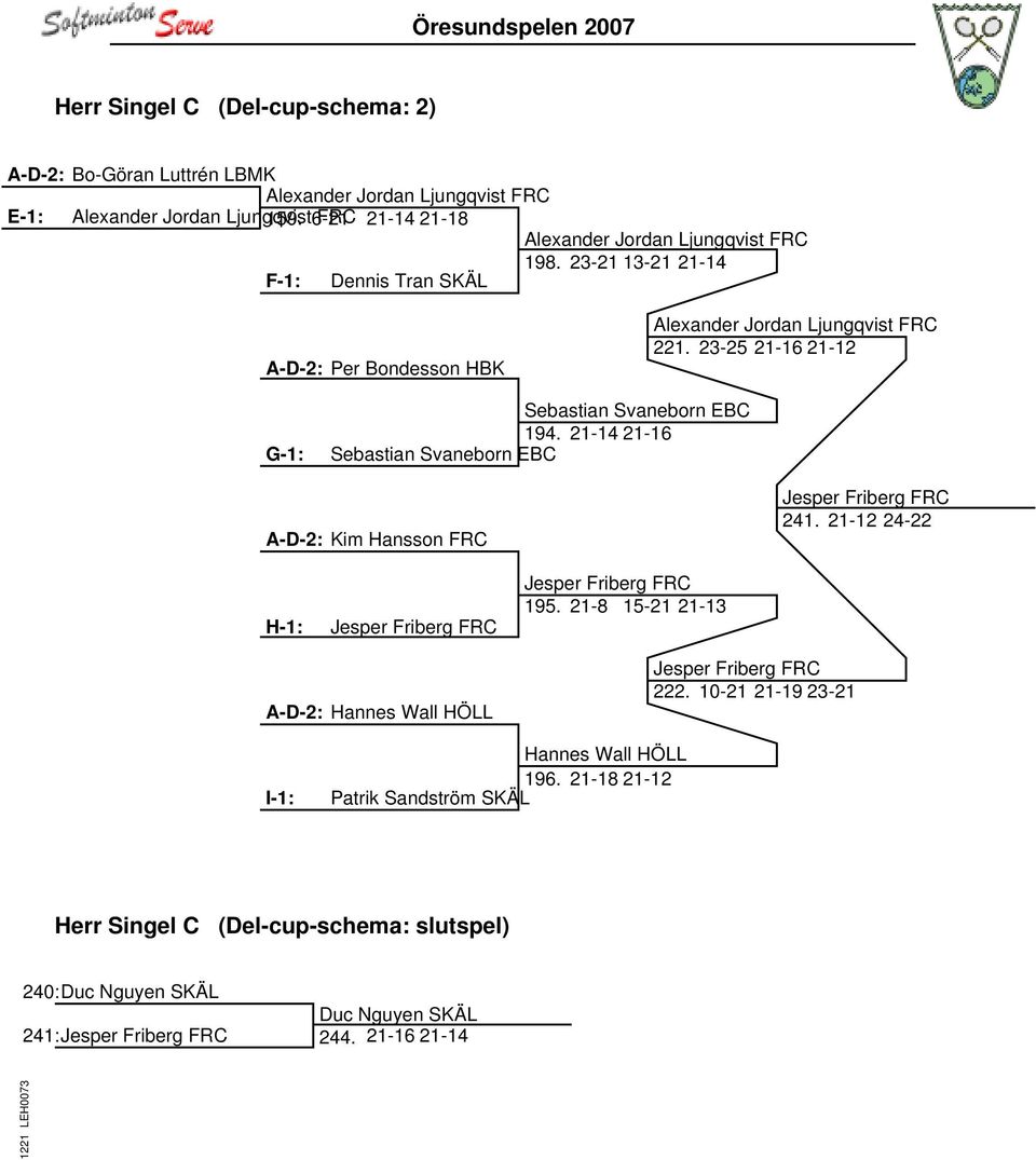 23-25 21-16 21-12 G-1: Sebastian Svaneborn EBC 194. 21-14 21-16 Sebastian Svaneborn EBC A-D-2: Kim Hansson FRC Jesper Friberg FRC 241.