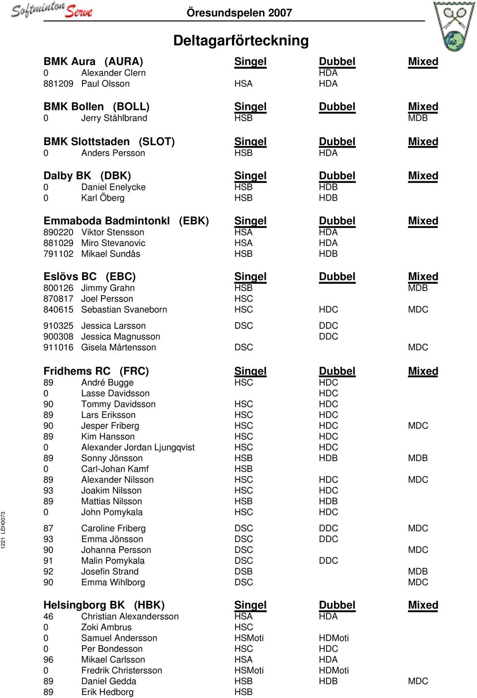 881029 Miro Stevanovic HSA HDA 791102 Mikael Sundås HSB HDB Eslövs BC (EBC) Singel Dubbel Mixed 800126 Jimmy Grahn HSB MDB 870817 Joel Persson HSC 840615 Sebastian Svaneborn HSC HDC MDC 910325