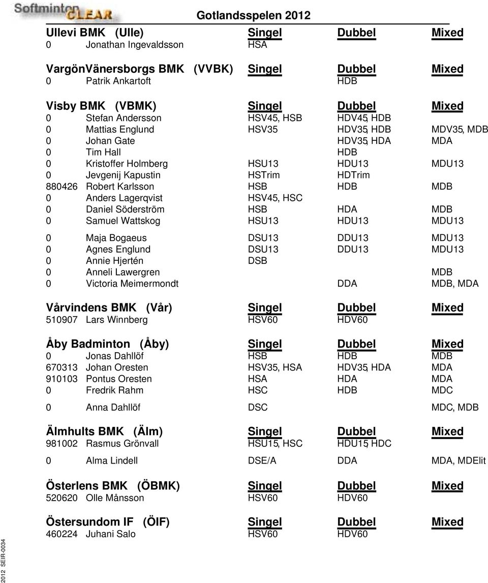 Karlsson HSB HDB MDB 0 Anders Lagerqvist HSV45, HSC 0 Daniel Söderström HSB HDA MDB 0 Samuel Wattskog HSU13 HDU13 MDU13 0 Maja Bogaeus DSU13 DDU13 MDU13 0 Agnes Englund DSU13 DDU13 MDU13 0 Annie