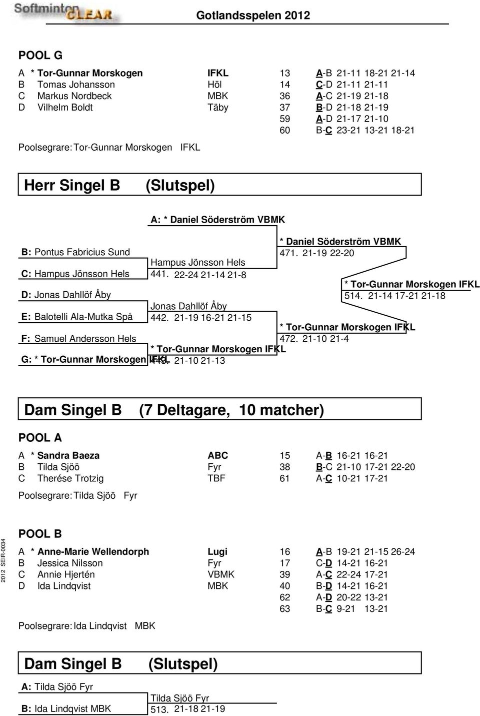 22-24 21-14 21-8 * Daniel Söderström VBMK 471. 21-19 22-20 * Tor-Gunnar Morskogen IFKL 514. 21-14 17-21 21-18 D: Jonas Dahllöf Åby Jonas Dahllöf Åby E: Balotelli Ala-Mutka Spå 442.