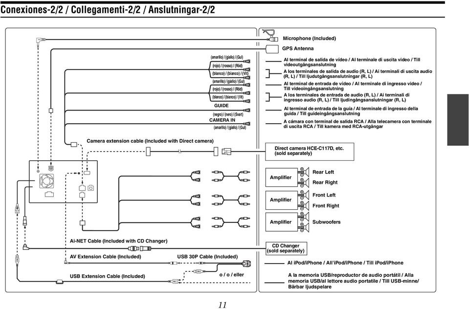 salida de vídeo / Al terminale di uscita video / Till videoutgångsanslutning A los terminales de salida de audio (R, L) / Ai terminali di uscita audio (R, L) / Till ljudutgångsanslutningar (R, L) Al