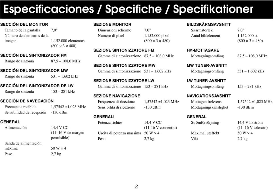 602 khz SECCIÓN DEL SINTONIZADOR DE LW Rango de sintonía 153 281 khz SECCIÓN DE NAVEGACIÓN Frecuencia recibida 1,57542 ±1,023 MHz Sensibilidad de recepción -130 dbm GENERAL Alimentación Salida de