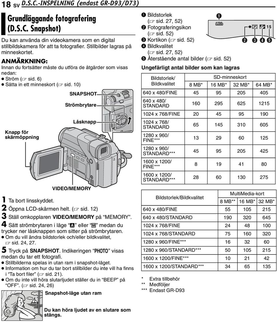 10) Knapp för skärmöppning SNAPSHOT Strömbrytare Låsknapp VIDEO/MEMORY 1 Ta bort linsskyddet. 2 Öppna LCD-skärmen helt. ( sid. 12) 3 Ställ omkopplaren VIDEO/MEMORY på MEMORY.