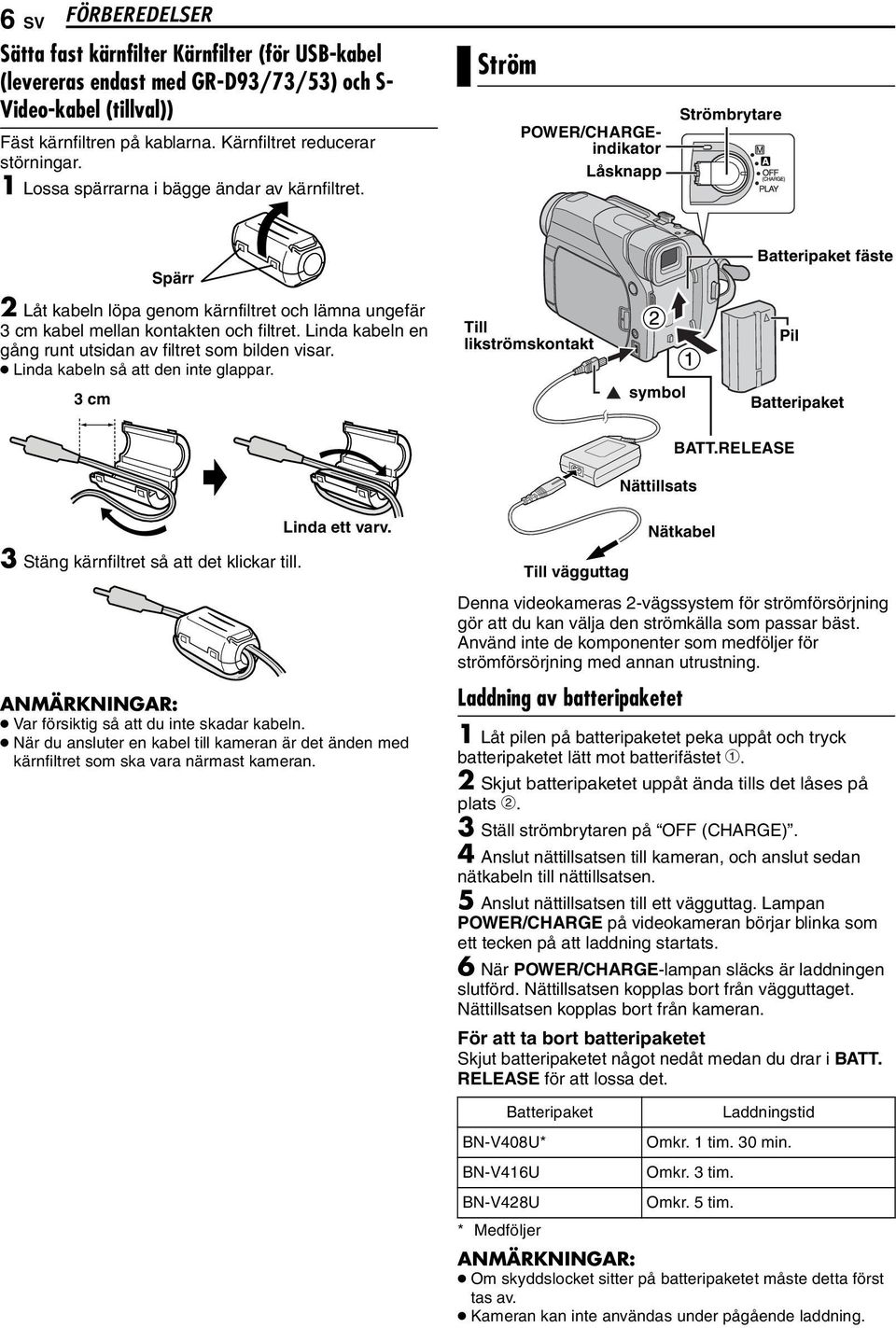 Ström POWER/CHARGEindikator Låsknapp Strömbrytare Spärr Batteripaket fäste 2 Låt kabeln löpa genom kärnfiltret och lämna ungefär 3 cm kabel mellan kontakten och filtret.