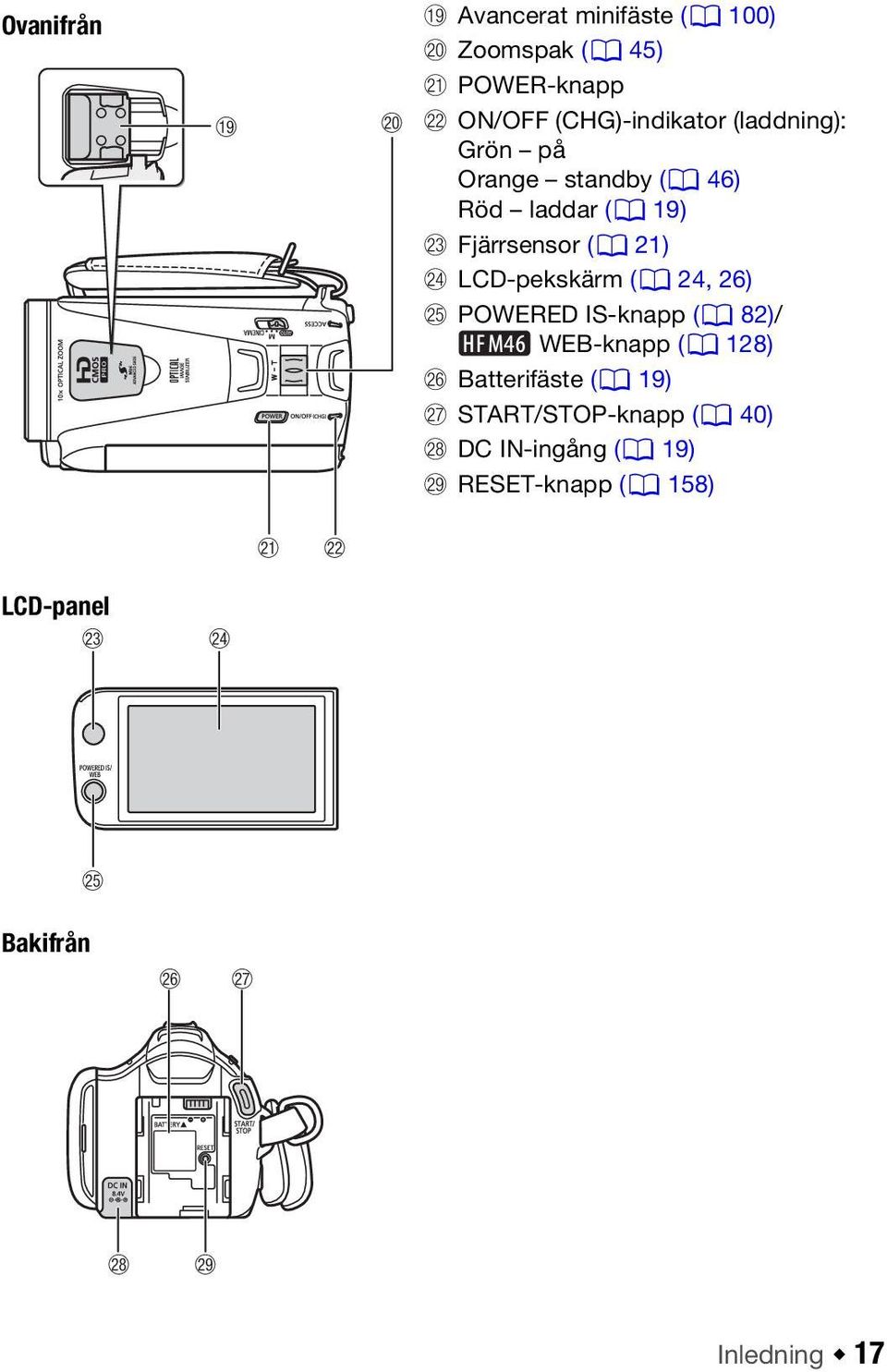 LCD-pekskärm (0 24, 26) Sg POWERED IS-knapp (0 82)/ WEB-knapp (0 128) Sh Batterifäste (0 19) Sj