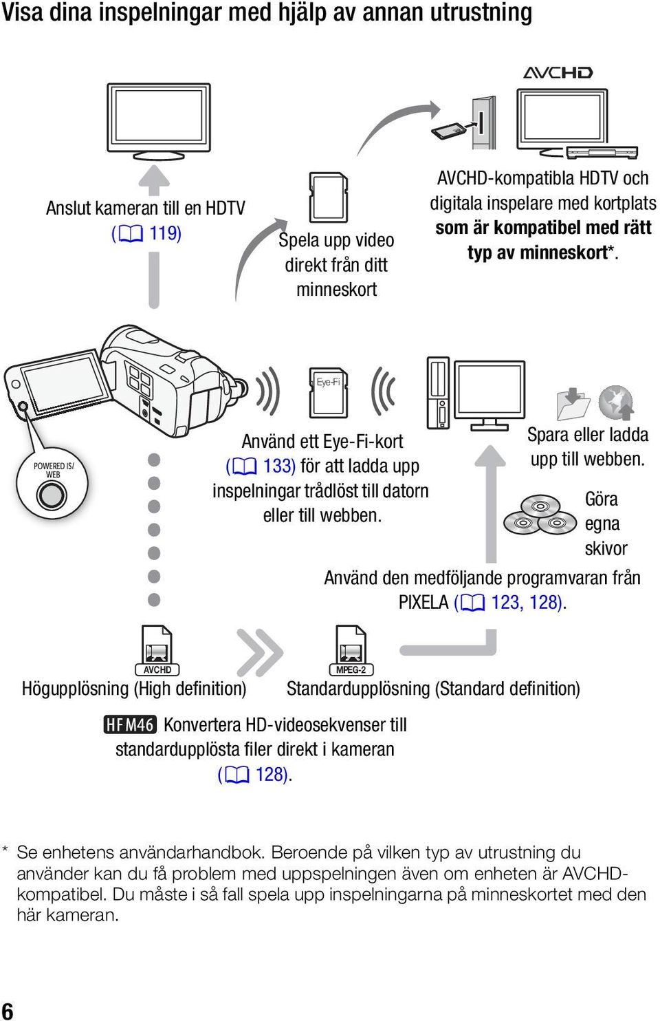 Göra egna skivor Använd den medföljande programvaran från PIXELA (0 123, 128).