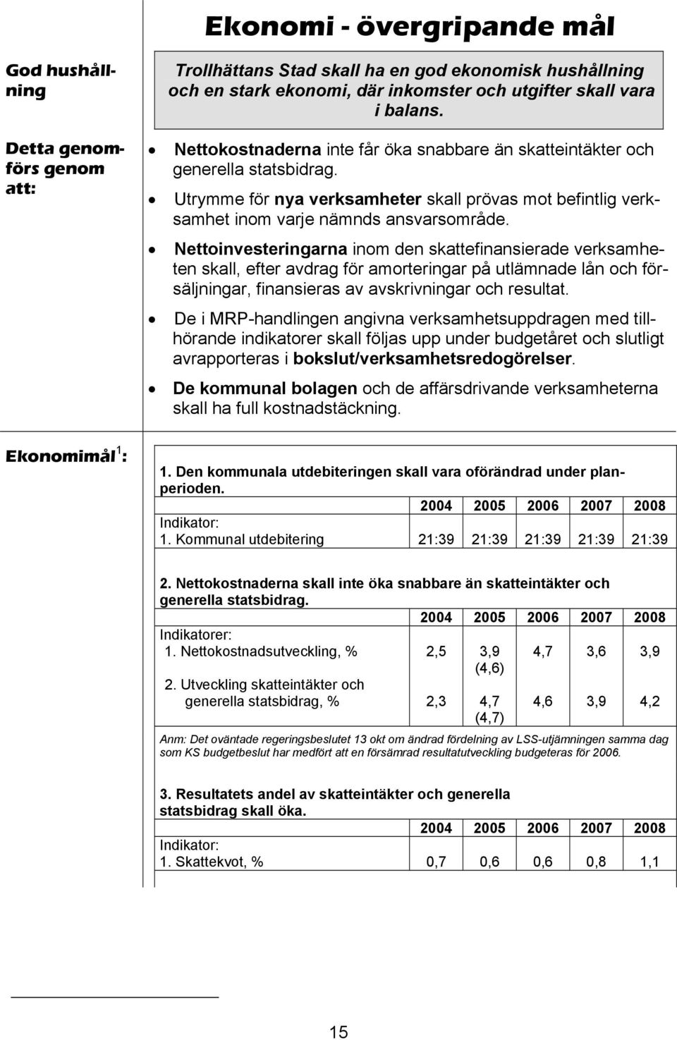 Nettoinvesteringarna inom den skattefinansierade verksamheten skall, efter avdrag för amorteringar på utlämnade lån och försäljningar, finansieras av avskrivningar och resultat.