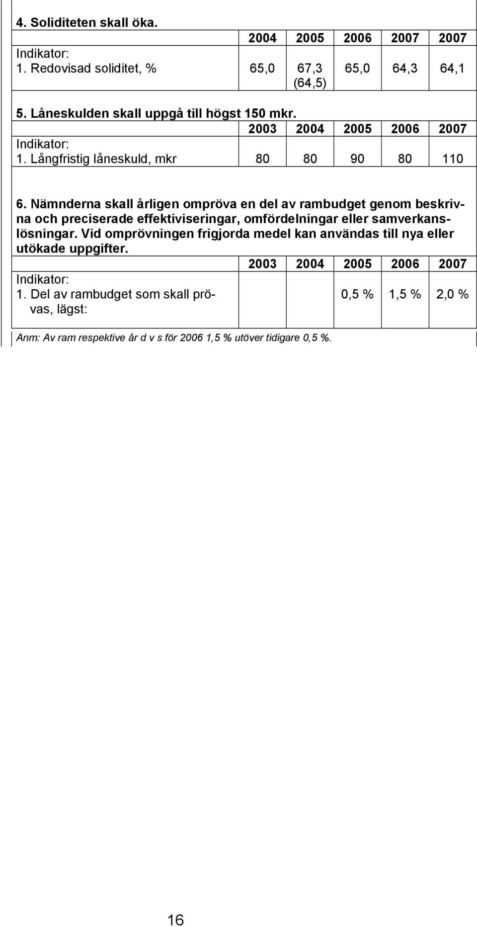 Nämnderna skall årligen ompröva en del av rambudget genom beskrivna och preciserade effektiviseringar, omfördelningar eller