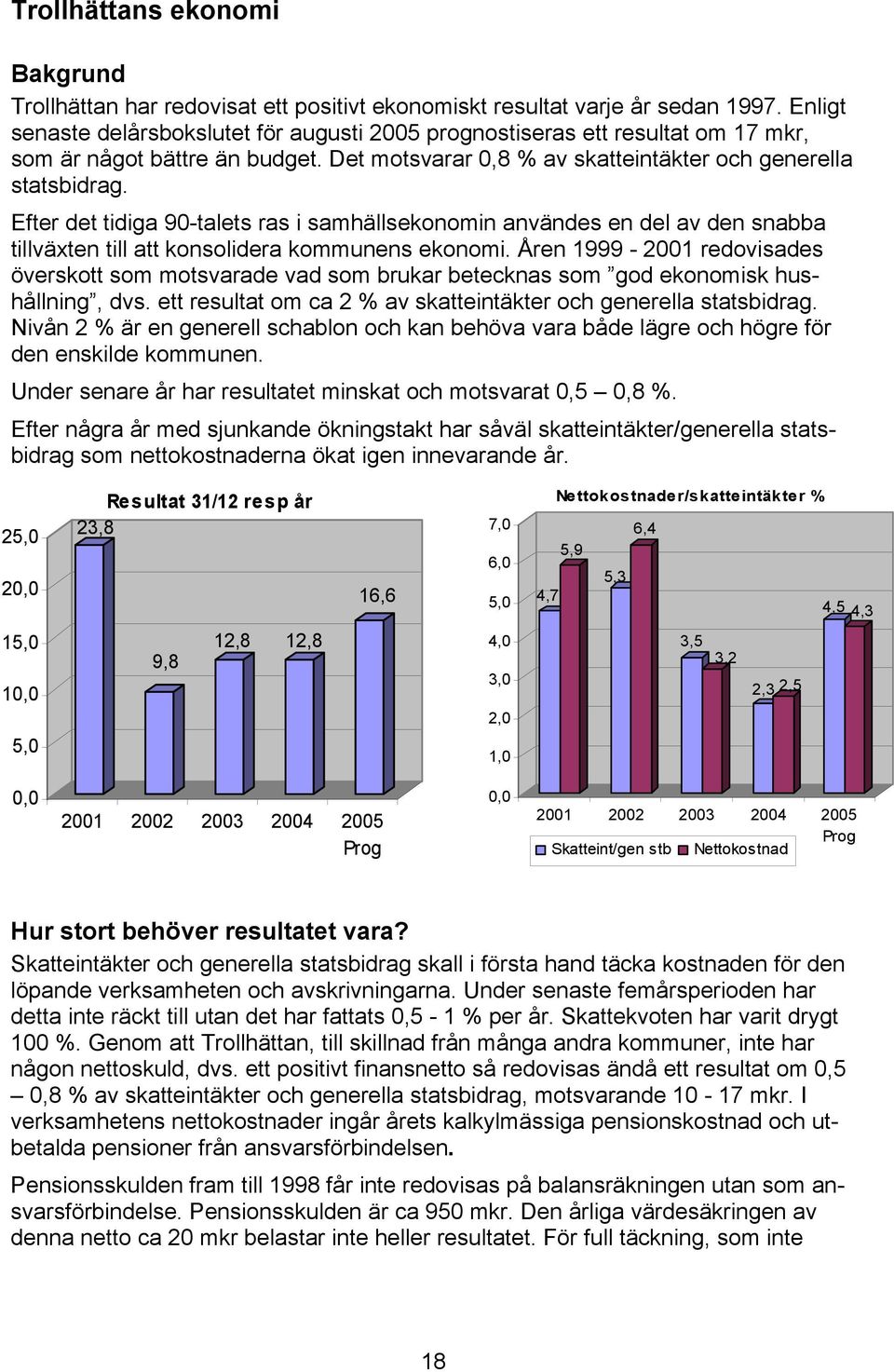 Efter det tidiga 90-talets ras i samhällsekonomin användes en del av den snabba tillväxten till att konsolidera kommunens ekonomi.