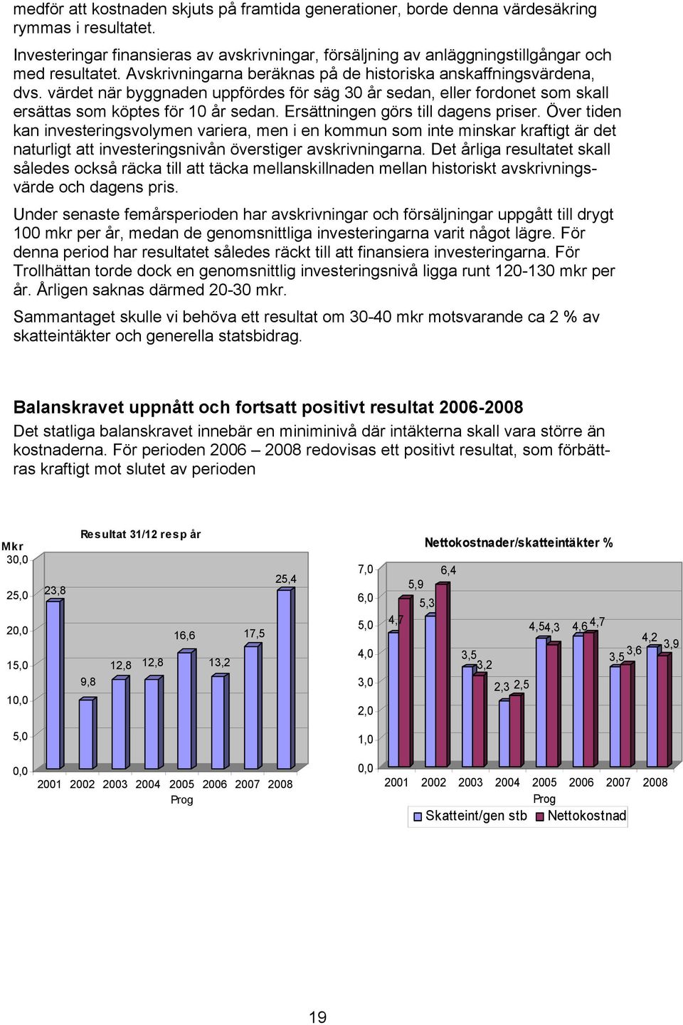 Ersättningen görs till dagens priser. Över tiden kan investeringsvolymen variera, men i en kommun som inte minskar kraftigt är det naturligt att investeringsnivån överstiger avskrivningarna.