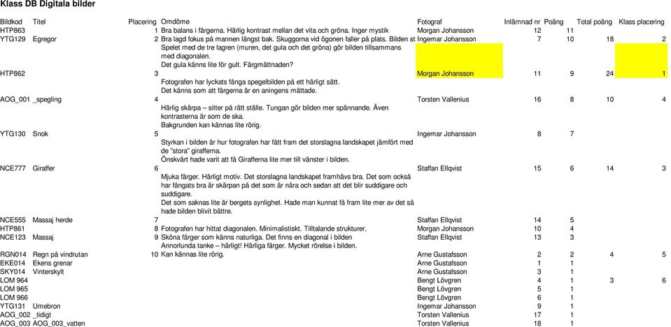 Bilden ställer Ingemar fortsatta Johansson frågor 7 10 18 2 Spelet med de tre lagren (muren, det gula och det gröna) gör bilden tillsammans med diagonalen. Det gula känns lite för gult. Färgmättnaden?