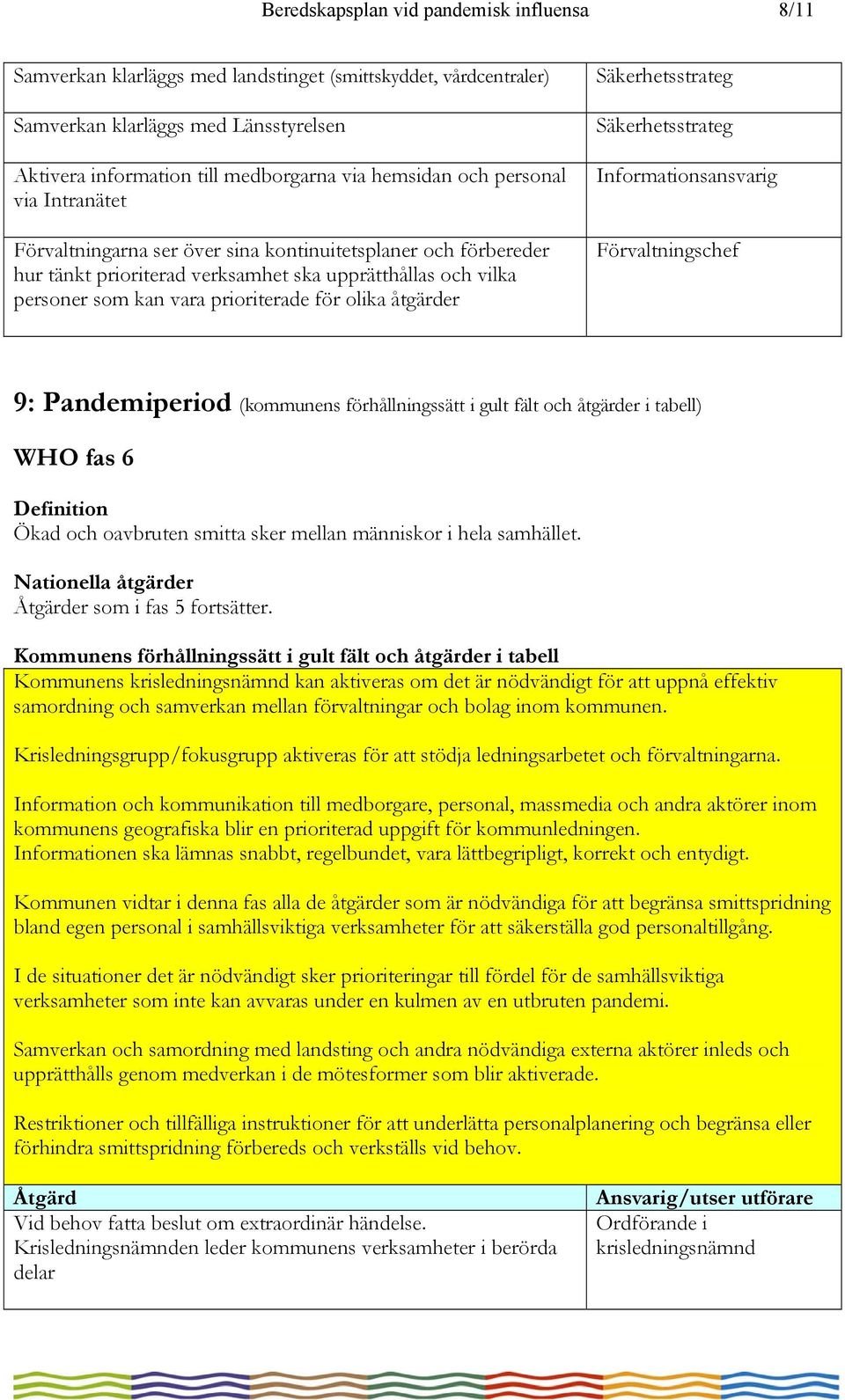 åtgärder Informationsansvarig Förvaltningschef 9: Pandemiperiod (kommunens förhållningssätt i gult fält och åtgärder i tabell) WHO fas 6 Ökad och oavbruten smitta sker mellan människor i hela