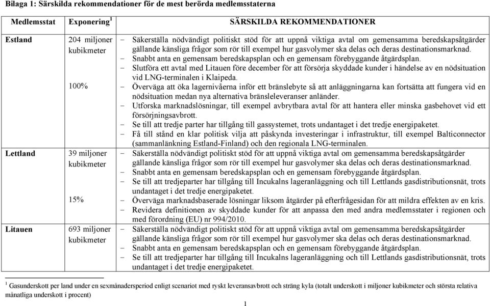 - Överväga att öka lagernivåerna inför ett bränslebyte så att anläggningarna kan fortsätta att fungera vid en nödsituation medan nya alternativa bränsleleveranser anländer.