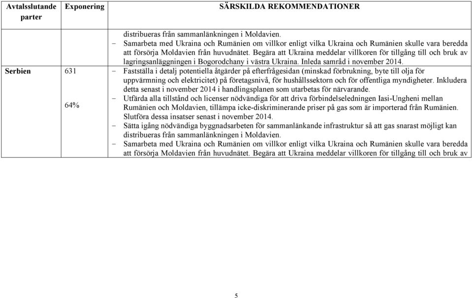 Begära att Ukraina meddelar villkoren för tillgång till och bruk av lagringsanläggningen i Bogorodchany i västra Ukraina. Inleda samråd i november 2014.