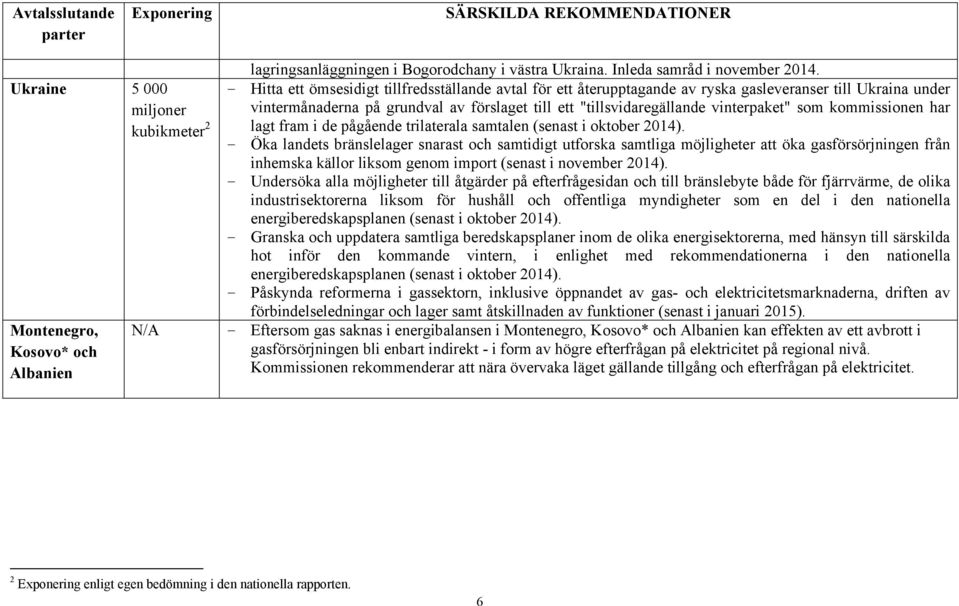 som kommissionen har lagt fram i de pågående trilaterala samtalen (senast i oktober 2014).