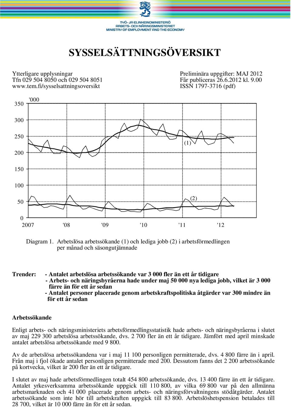 Arbetslösa arbetssökande (1) och lediga jobb (2) i arbetsförmedlingen per månad och säsongutjämnade Trender: - Antalet arbetslösa arbetssökande var 3 fler än ett år tidigare - Arbets- och